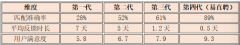此中应届生占比显著提